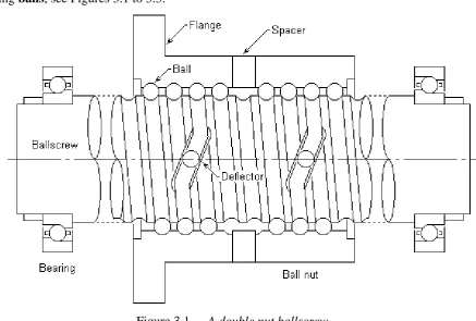 Figure 3.1  -  A double nut ballscrew 