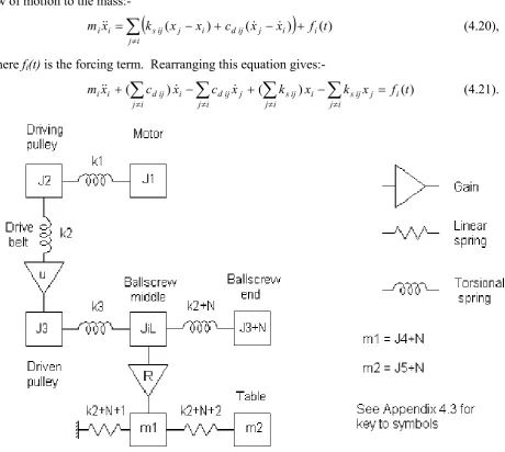 Figure 4.8  -  Schematic representation of the mechanical elements of the drive model 