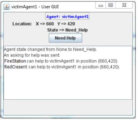Figure 14. An Organization Forms an Emergency Team, After Receiving Help Request From an Agent