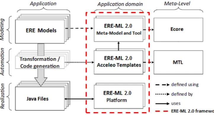 Figure 1. The Possible Interactions Among the Agents, Organizations, and Environment