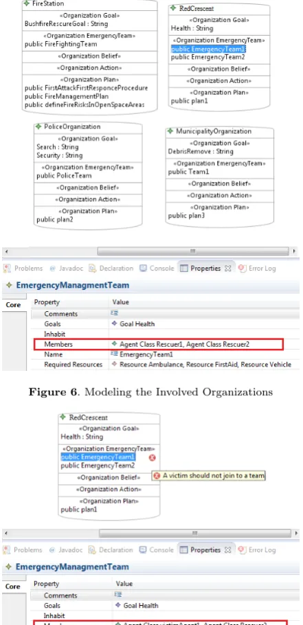 Figure 6. Modeling the Involved Organizations