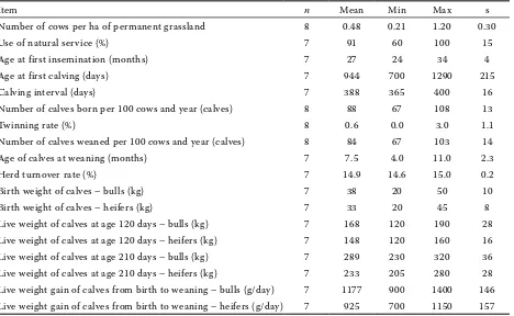 Table 1. Basic indicators for the suckler cow herds analysed
