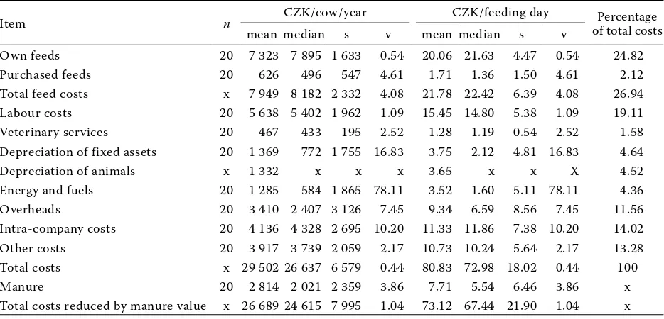 Table 2. Variability of costs in the suckler cow herds analysed