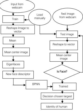 Fig. 1: Proposed Block diagram 