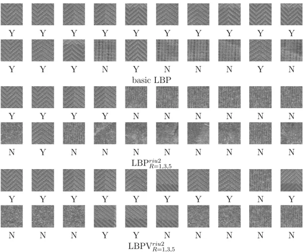 Figure 4.10: Top 20 texture retrieval results using basic LBP, LBP riu2 R=1,3,5 and LBPV riu2 R=1,3,5