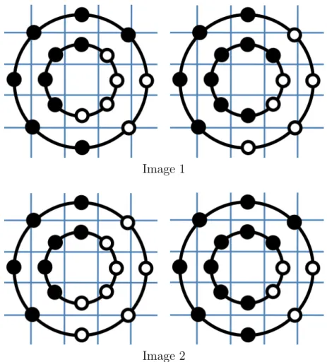 Figure 5.1: Example of multi-scale local binary patterns with radii r = {1, 3}.