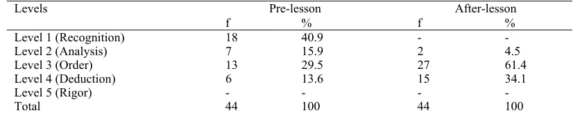 Table 3. Candidate Teachers’ answers and Content of Their Answers 