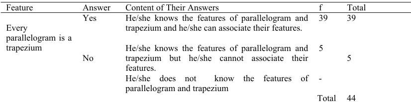 Table 9. Candidate Teachers’ answers and Content of Their Answers in After Lesson 
