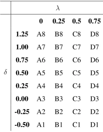 Table 3.1: Parameter choices for robustness tests