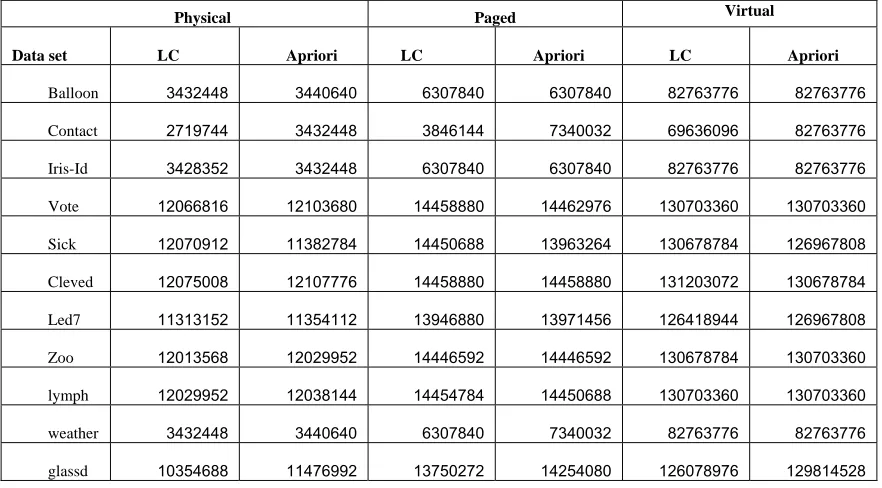 Table 4: Execution Time (milliseconds) 