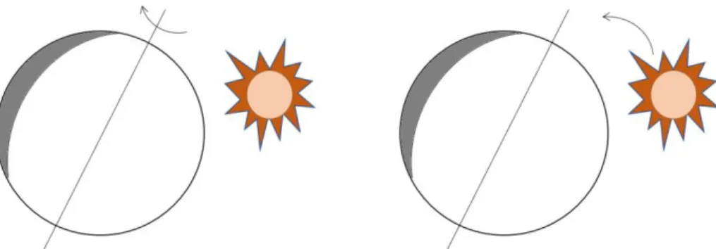 Figure 2-5. (a) Moving but without optical flow. (b) Static but with optical flow. 