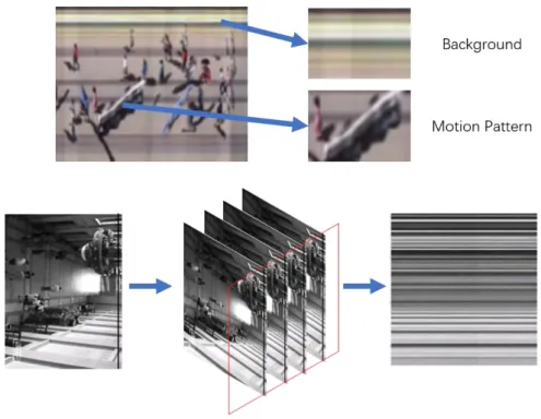 Figure 4-8. The parallel lines in STT which influence the entropy estimation. 