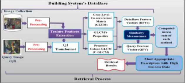 Fig 3: Samples of images database 