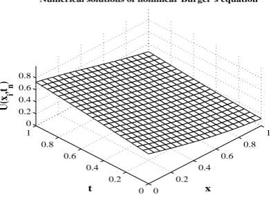 Table III presents the absolute error between exact andnumerical solutions for problem B1 with ∆t = ∆x = 0.05and the graphs of an exact and numerical solutions are shownin Fig