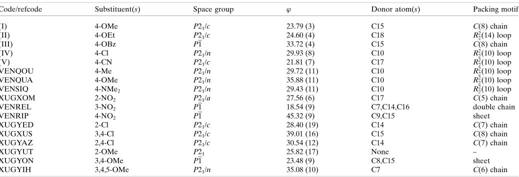Table 7