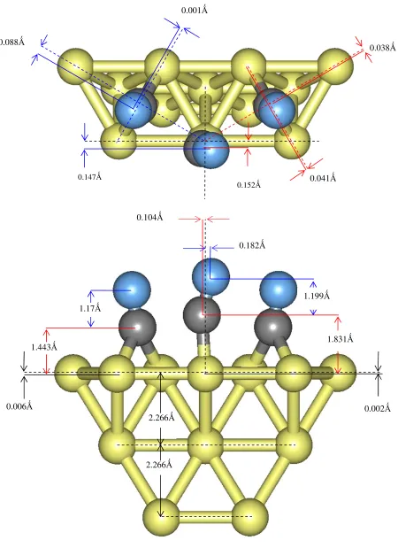 Fig. 4.17 Atomic displacement in the xyz directions for the theoretical model deduced from analysing atop and bridge spectra separately for the overlayer proposed by Petrova [27]