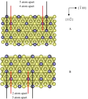 Fig. 4.19 Comparison of strip spacing for the overlayers proposed by Avery [29] and Persson et al