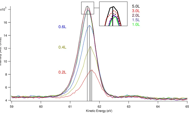 Table.5.1. The polar (θ) and azimuthal (φ) angles at which the PhD scans were measured are indicated by the ticks