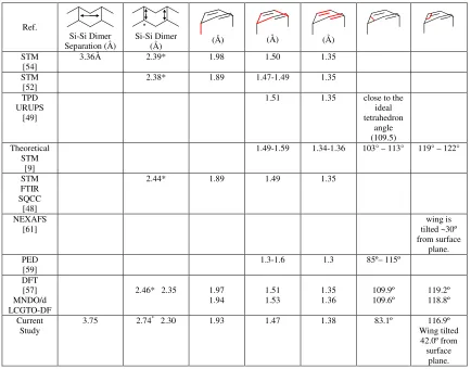 Table 5.2. Comparison of structural parameters for the butterfly structure presented in the literature and the  current study