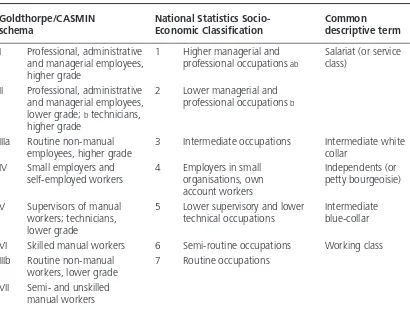 Table . Standard Class Schema Models