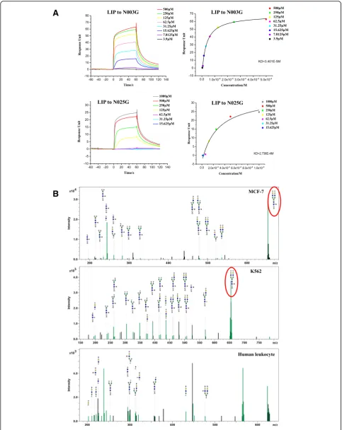 Fig. 4 (See legend on next page.)
