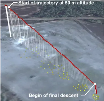 Figure 5. Trajectory of one test flight (red) and crater center positions (yellow) Background: Google Earth