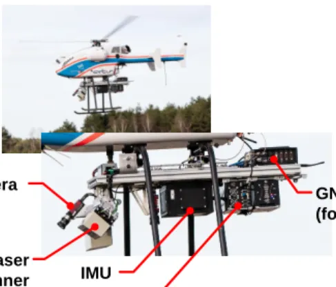 Figure 6. Camera, IMU, laser scanner, onboard computing and ground truth hardware installed on