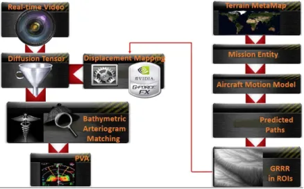 Figure 1.2: Functional diagram of our map-aided UAS navigation system