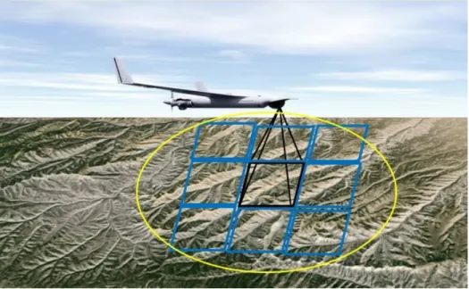 Figure 4.1: The terrain environment shows Kings Peak in Utah. Yellow circle, black rect- rect-angle and blue rectrect-angles represents active flight region, aerial image and terrain landmarks, respectively.