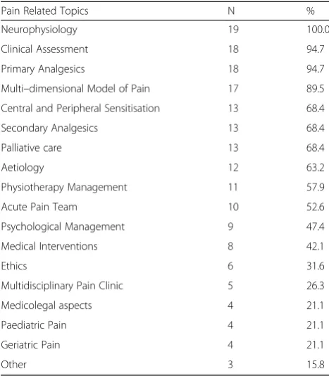 Table 1 Demographic characteristics of respondents