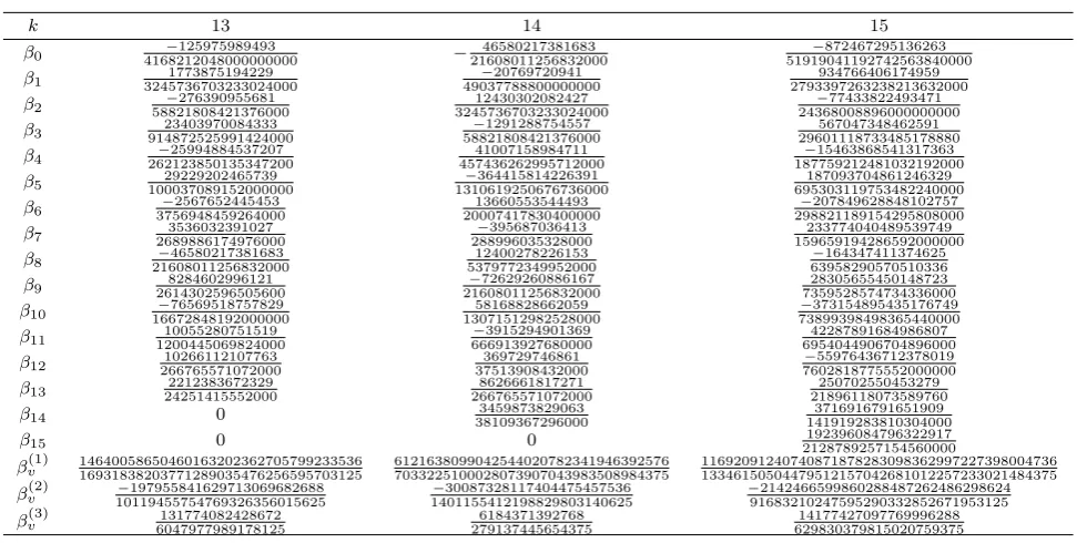 CTABLE XIXONTINUATION OF TABLE VII