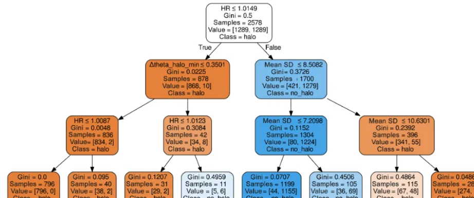 Figure B1. Out-of-bag error for different values of n_estimators(number of trees) for three different realizations of the random for-est classiﬁer by changing the number of features considered at eachsplit.