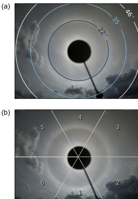 Figure 5. HaloCam image processing demonstrated for the mea-surements shown in Fig. 4, segment no