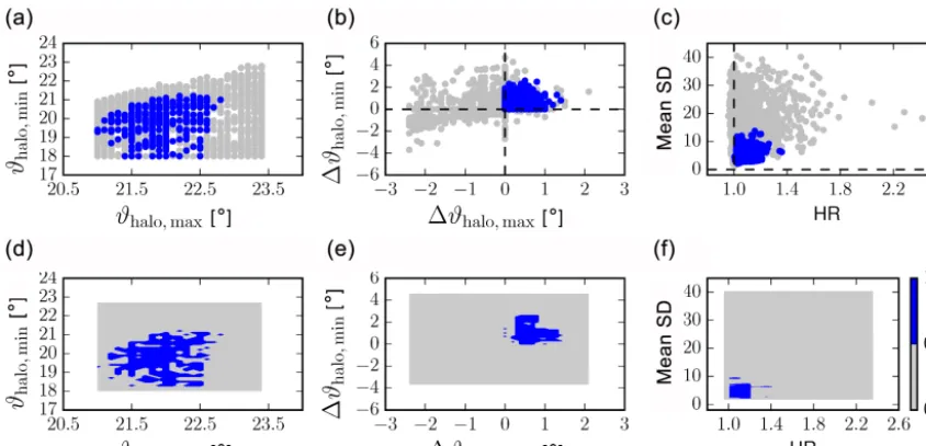 Table 3. Confusion matrix for HaloForest for the uppermost (no. 4)and lowermost (no. 1) image segments