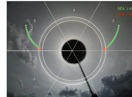 Table 4. Confusion matrix as in Table 3 for 470 randomly selectedHaloCam images between January 2014 and June 2016, evaluatedfor segments 3, 4 and 5