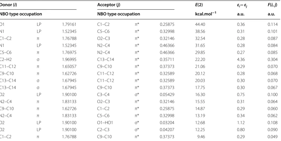 Table 4 Second-order perturbation analysis interactions in  C14  H13 Br  N2  O2