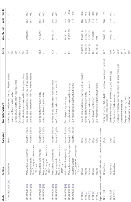 Table 3 continued