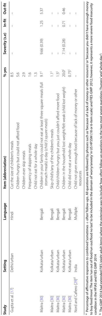 Table 3 continued