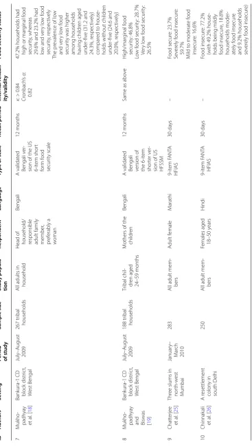 Table 2 continued