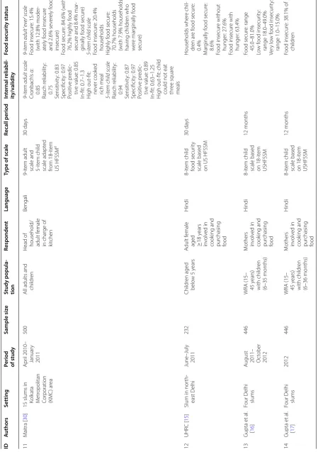 Table 2 continued