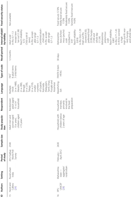 Table 2 continued