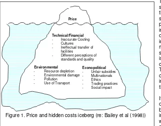 Figure 1. Price and hidden costs iceberg (re: Bailey et al (1998)) 