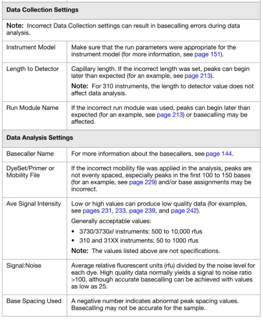 Table 34 Annotation tab information
