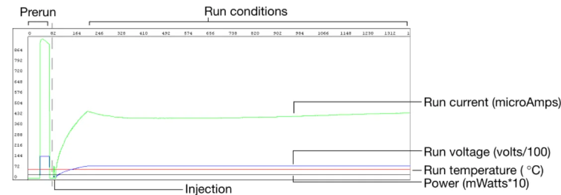 Figure 8-36 Example of EPT tab information for high quality data Run voltage (volts/100) Run current (microAmps)