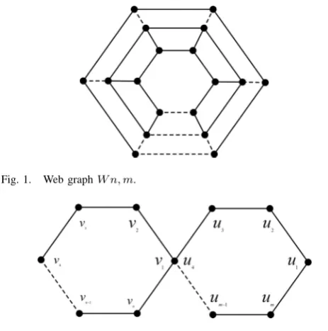 Fig. 1.Web graph W