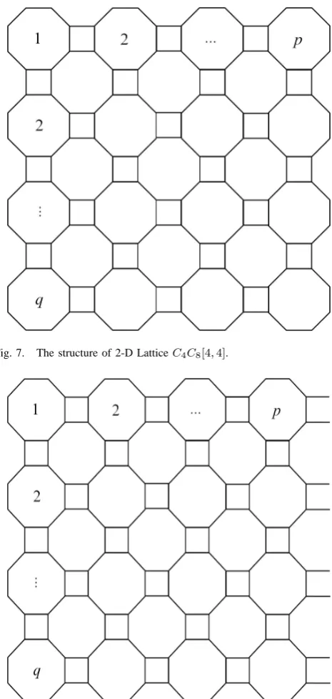 Fig. 8.The structure of 2-D graph of C4C 8[ 4  , 4 ] nanotube.