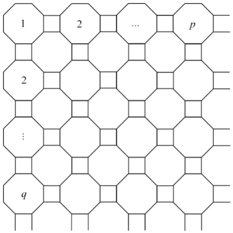 Fig. 9.The structure of 2-D graph of C4C 8[ 4  , 4 ] nanotorus.