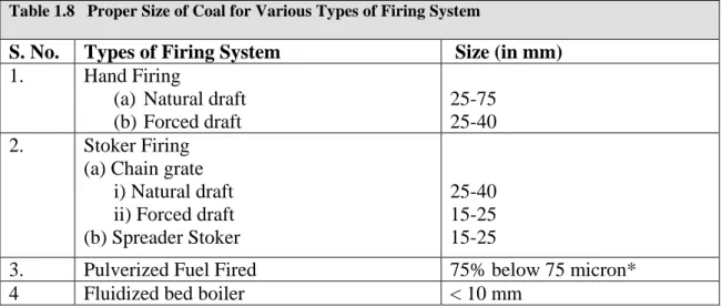 Table 1.8   Proper Size of Coal for Various Types of Firing System 