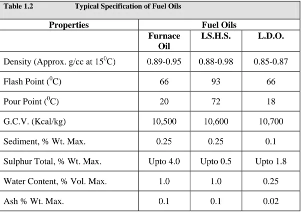 Table 1.2                      Typical Specification of Fuel Oils 