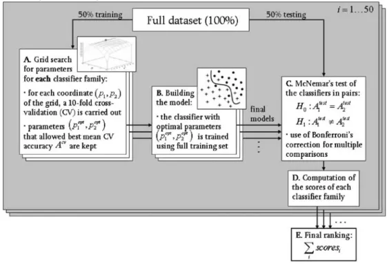Table 2. Grid Search for Optimal Parameters p i opt